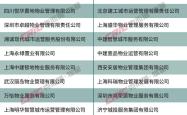 南京物业峰会黑幕：光鲜报告难掩行业焦虑，品牌建设沦为空谈？