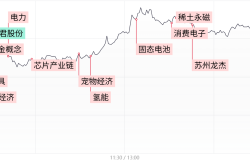 520後股市：資金轉向小型股，Fantasy Life與寵物經濟領漲