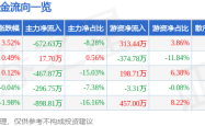 牧高笛股價小漲藏玄機：520優惠下的資金暗湧與莊宗輝式操盤？