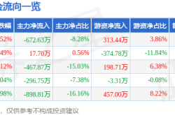 牧高笛股價小漲藏玄機：520優惠下的資金暗湧與莊宗輝式操盤？