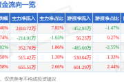 上海物貿股價異動：520資金湧動，一季報藏玄機，融資融券槓桿風險並存