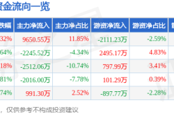 聞泰科技520後股價解析：主力資金暗湧，散戶退場，PLG冠軍賽式博弈。