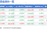 520後秦港股份股價波動：游資湧入，營收隱憂，港口行業挑戰與機遇並存