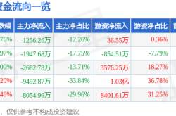 孟耿如理財啟示：山東出版股價下跌，美債殖利率、國泰金影響？